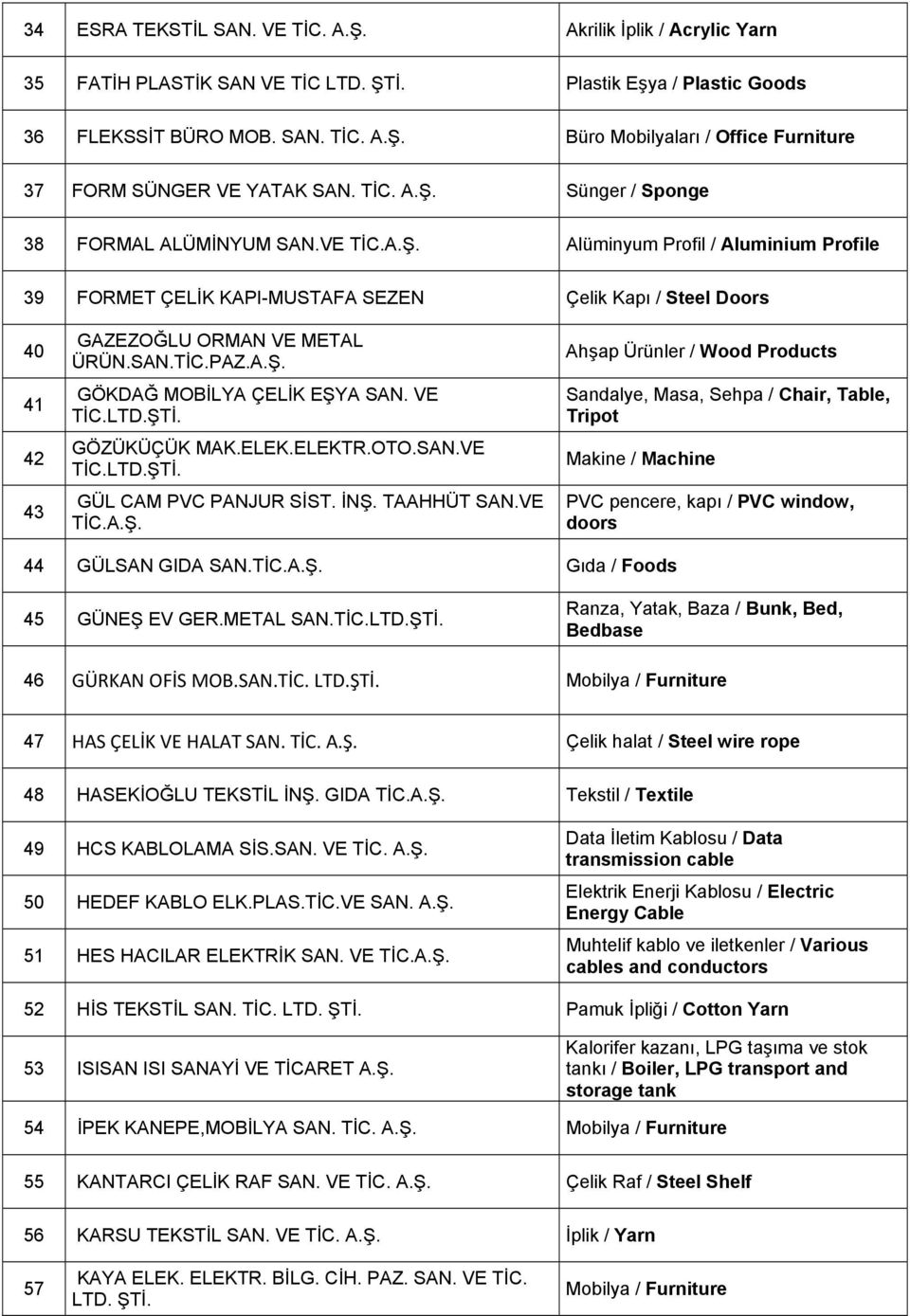 SAN.TİC.PAZ.A.Ş. GÖKDAĞ MOBİLYA ÇELİK EŞYA SAN. VE TİC.LTD.ŞTİ. GÖZÜKÜÇÜK MAK.ELEK.ELEKTR.OTO.SAN.VE TİC.LTD.ŞTİ. GÜL CAM PVC PANJUR SİST. İNŞ. TAAHHÜT SAN.VE TİC.A.Ş. Ahşap Ürünler / Wood Products Sandalye, Masa, Sehpa / Chair, Table, Tripot Makine / Machine PVC pencere, kapı / PVC window, doors 44 GÜLSAN GIDA SAN.