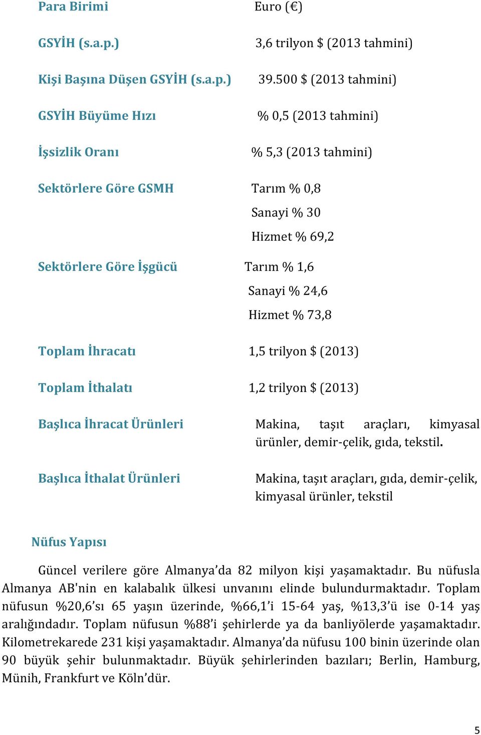 İhracatı 1,5 trilyon $ (2013) Toplam İthalatı 1,2 trilyon $ (2013) Başlıca İhracat Ürünleri Makina, taşıt araçları, kimyasal ürünler, demir-çelik, gıda, tekstil.