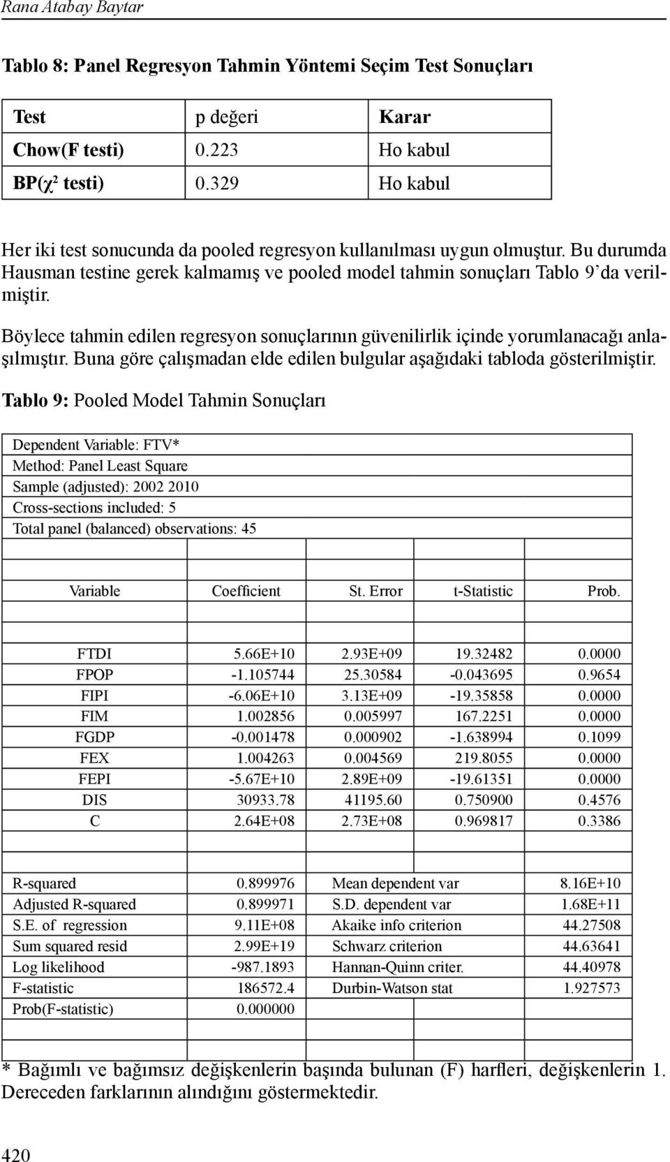 Böylece tahmin edilen regresyon sonuçlarının güvenilirlik içinde yorumlanacağı anlaşılmıştır. Buna göre çalışmadan elde edilen bulgular aşağıdaki tabloda gösterilmiştir.