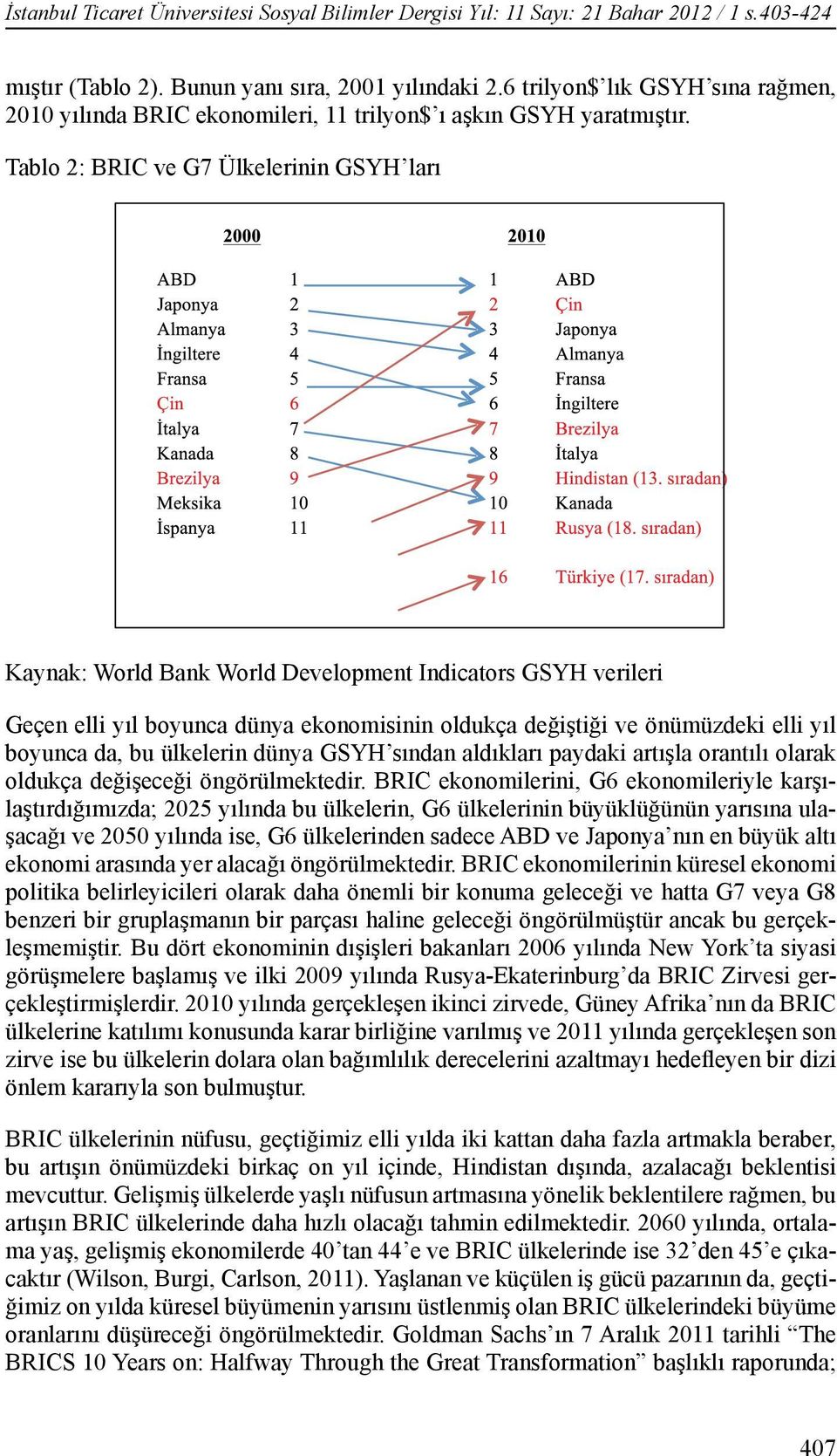 Tablo 2: BRIC ve G7 Ülkelerinin GSYH ları Kaynak: World Bank World Development Indicators GSYH verileri Geçen elli yıl boyunca dünya ekonomisinin oldukça değiştiği ve önümüzdeki elli yıl boyunca da,