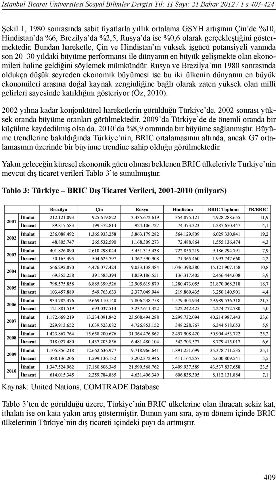 Bundan hareketle, Çin ve Hindistan ın yüksek işgücü potansiyeli yanında son 20 30 yıldaki büyüme performansı ile dünyanın en büyük gelişmekte olan ekonomileri haline geldiğini söylemek mümkündür.