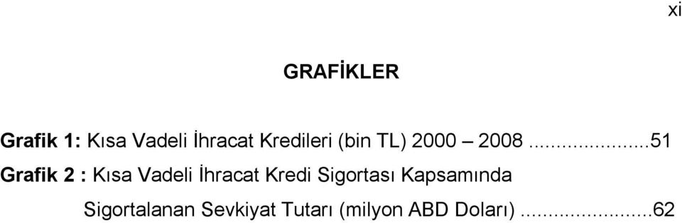 ..51 Grafik 2 : Kısa Vadeli İhracat Kredi