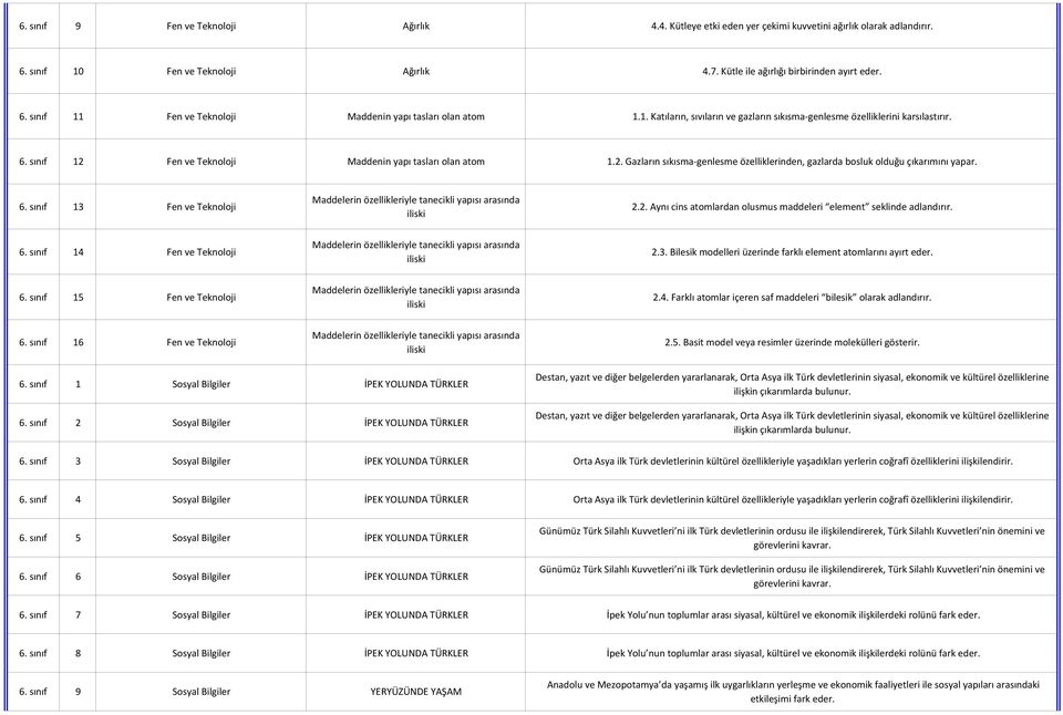 6. sınıf 13 Fen ve Teknoloji Maddelerin özellikleriyle tanecikli yapısı arasında iliski 2.2. Aynı cins atomlardan olusmus maddeleri element seklinde adlandırır. 6.