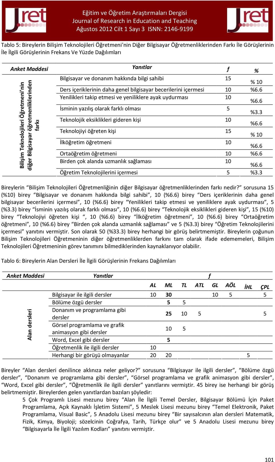 6 İsminin yazılış olarak farklı olması 5 %3.3 Teknolojik eksiklikleri gideren kişi 10 Bilişim Teknolojileri Öğretmeni nin diğer Bilgisayar öğretmenliklerinden farkı %6.