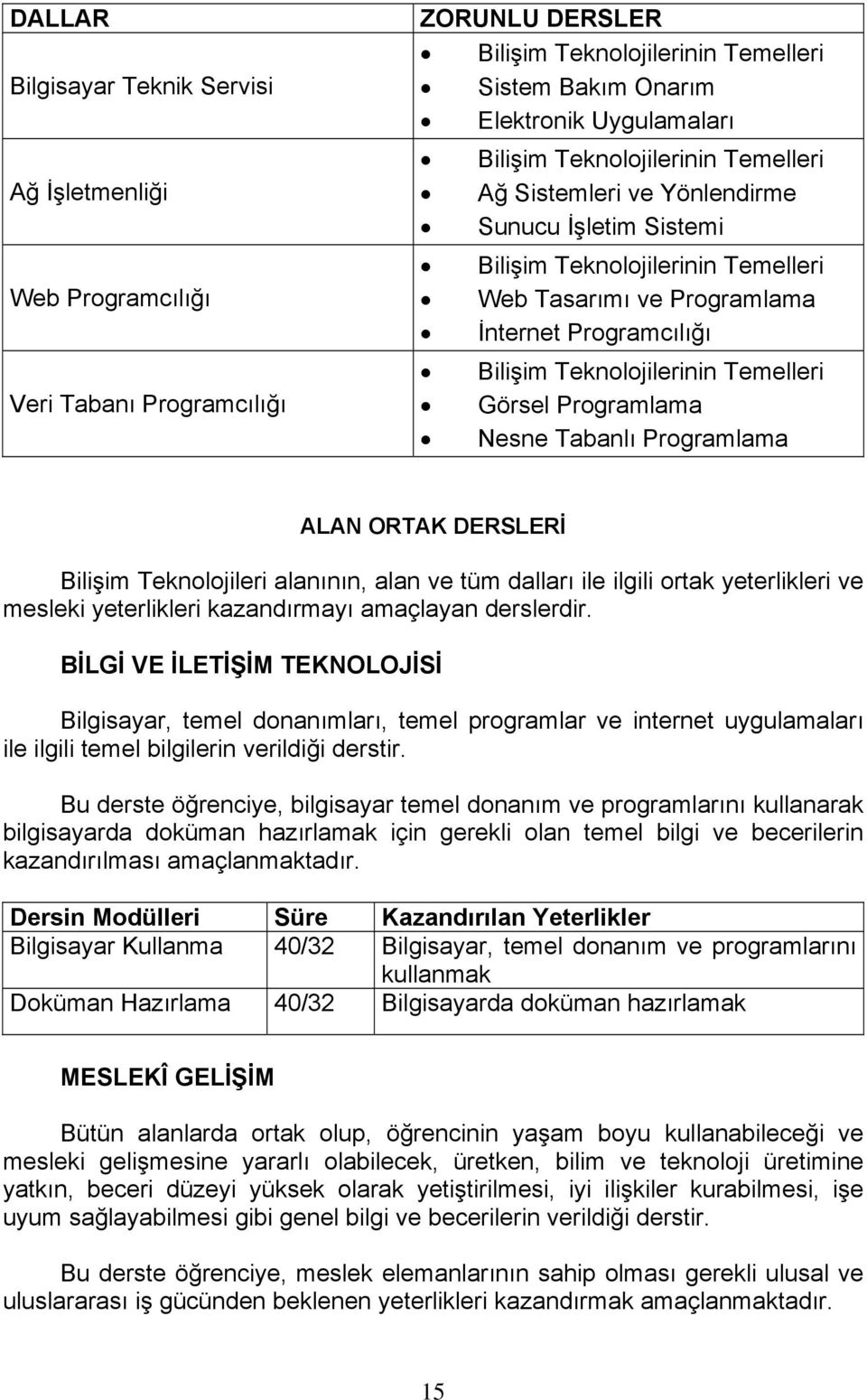 Görsel Programlama Nesne Tabanlı Programlama ALAN ORTAK DERSLERİ Bilişim Teknolojileri alanının, alan ve tüm dalları ile ilgili ortak yeterlikleri ve mesleki yeterlikleri kazandırmayı amaçlayan