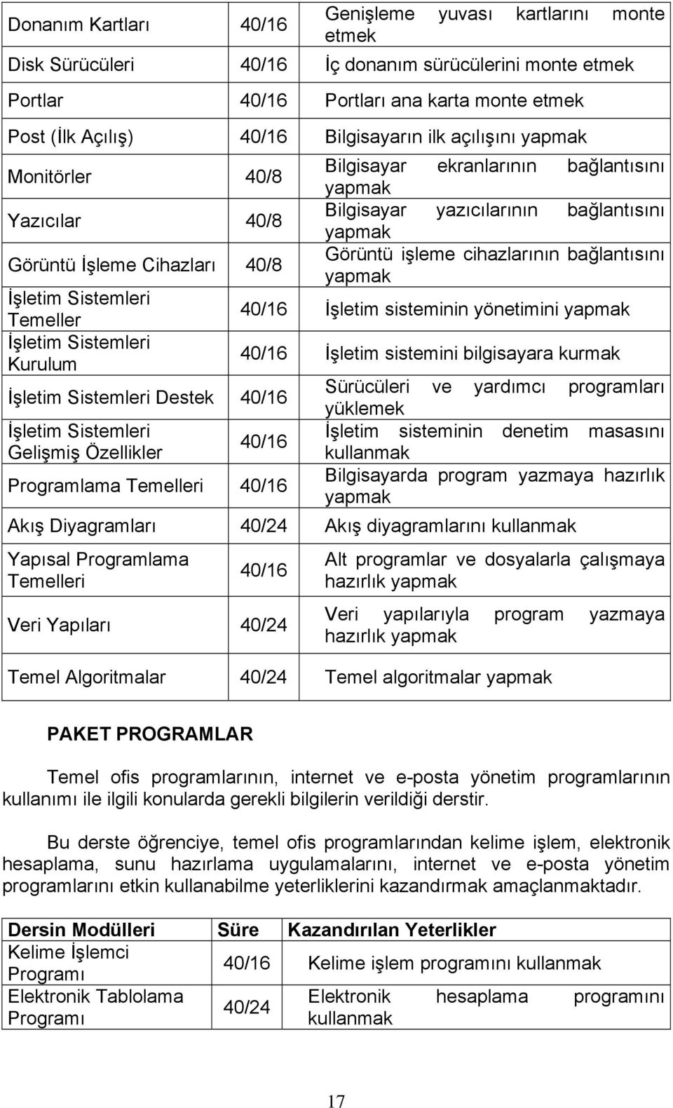 cihazlarının bağlantısını yapmak İşletim Sistemleri Temeller 40/16 İşletim sisteminin yönetimini yapmak İşletim Sistemleri Kurulum 40/16 İşletim sistemini bilgisayara kurmak İşletim Sistemleri Destek