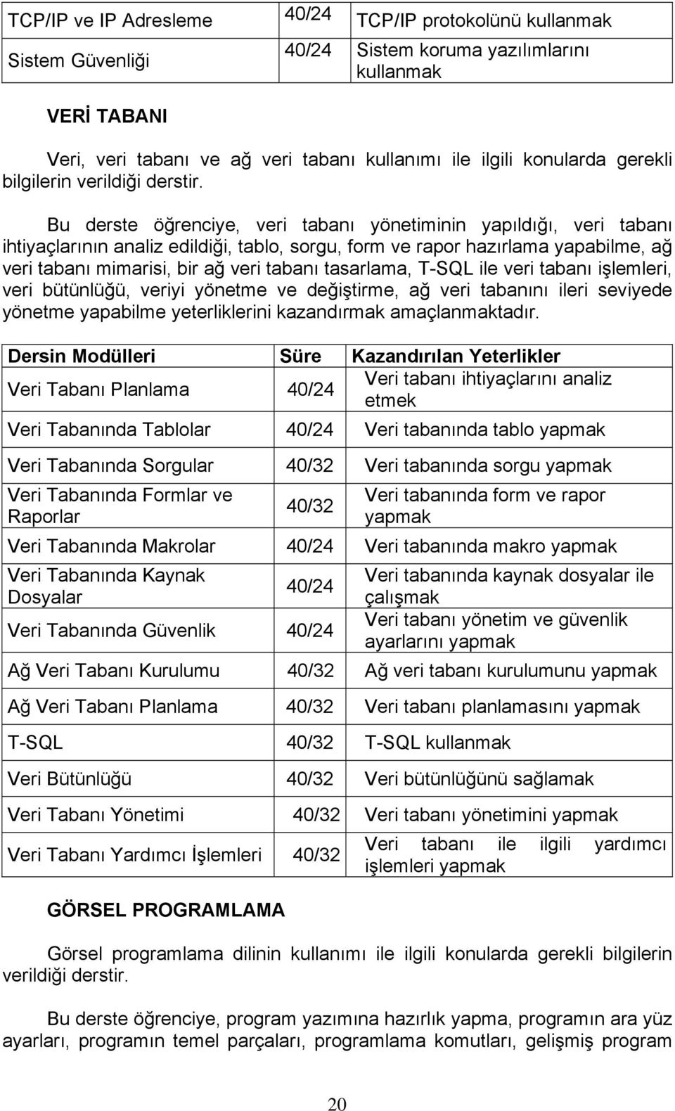 Bu derste öğrenciye, veri tabanı yönetiminin yapıldığı, veri tabanı ihtiyaçlarının analiz edildiği, tablo, sorgu, form ve rapor hazırlama yapabilme, ağ veri tabanı mimarisi, bir ağ veri tabanı