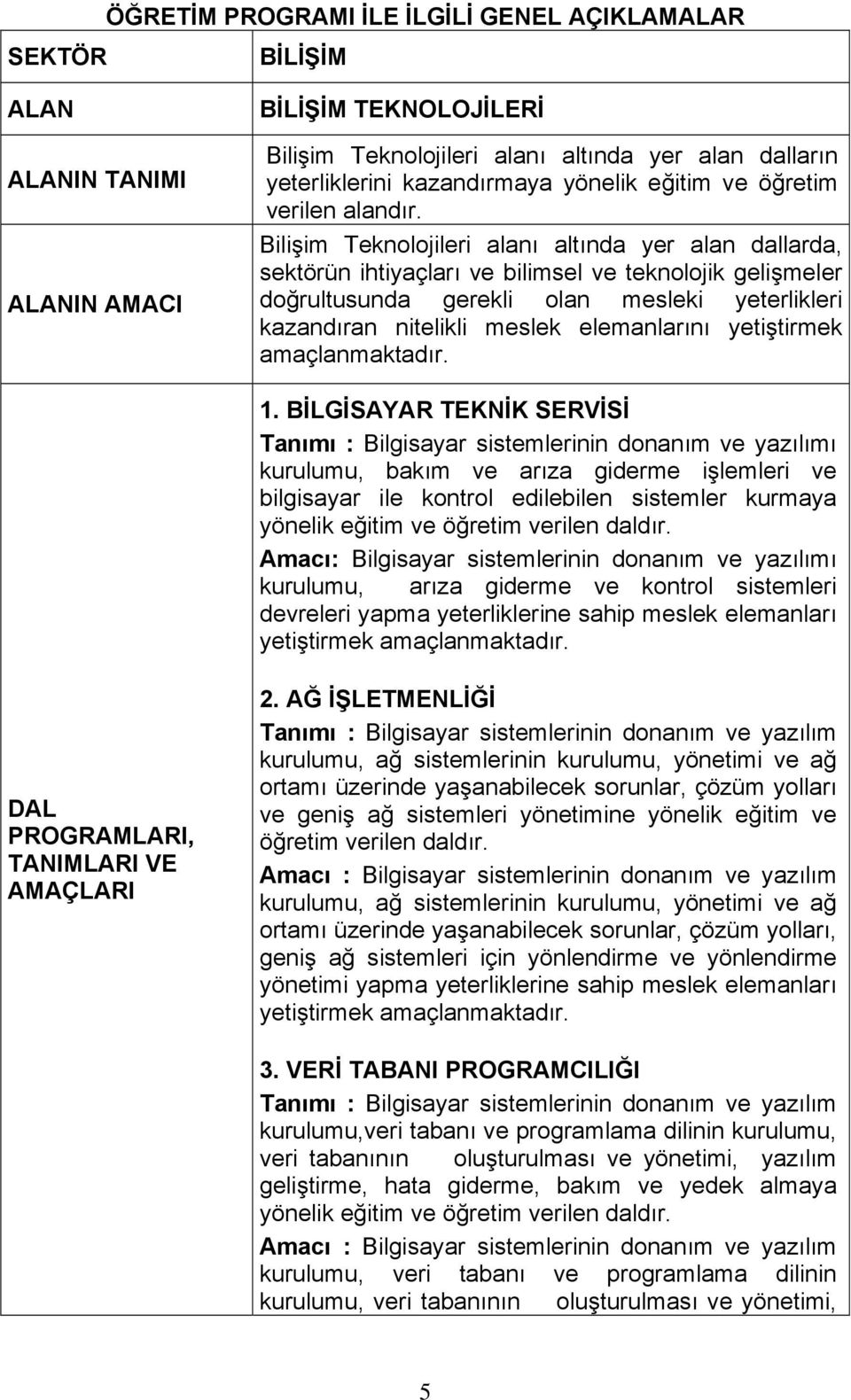 Bilişim Teknolojileri alanı altında yer alan dallarda, sektörün ihtiyaçları ve bilimsel ve teknolojik gelişmeler doğrultusunda gerekli olan mesleki yeterlikleri kazandıran nitelikli meslek