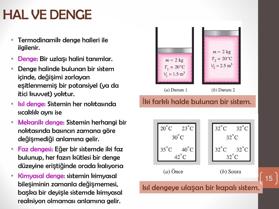 Isıl denge: Sistemin her noktasında sıcaklık aynı ise Mekanik denge: Sistemin herhangi bir noktasında basıncın zamana göre değişmediği anlamına gelir.