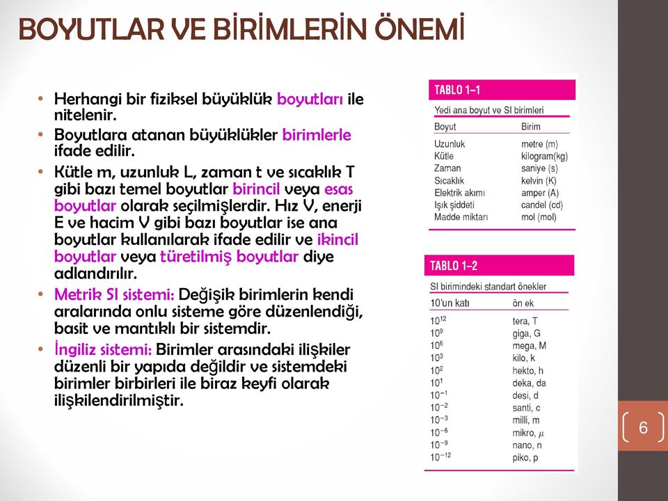 Hız V, enerji E ve hacim V gibi bazı boyutlar ise ana boyutlar kullanılarak ifade edilir ve ikincil boyutlar veya türetilmiş boyutlar diye adlandırılır.