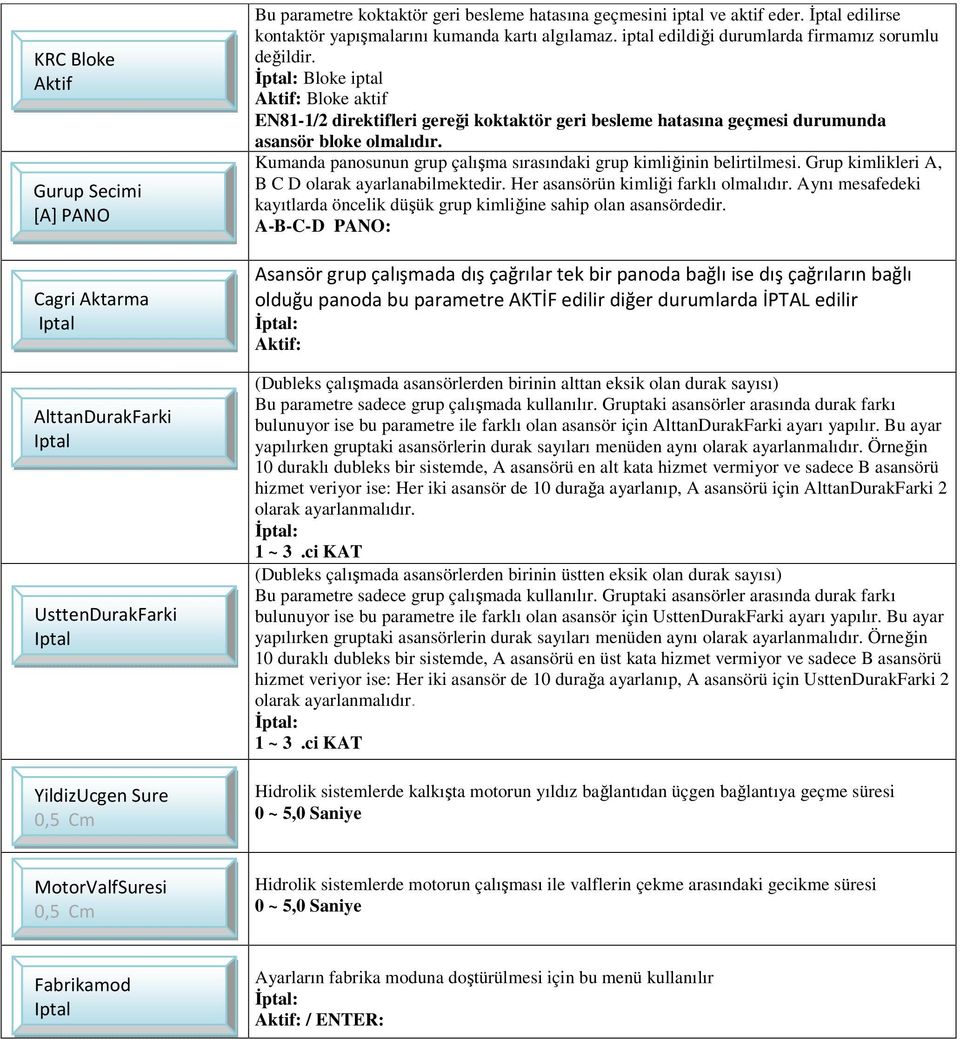 İptal: Bloke iptal Aktif: Bloke aktif EN81-1/2 direktifleri gereği koktaktör geri besleme hatasına geçmesi durumunda asansör bloke olmalıdır.