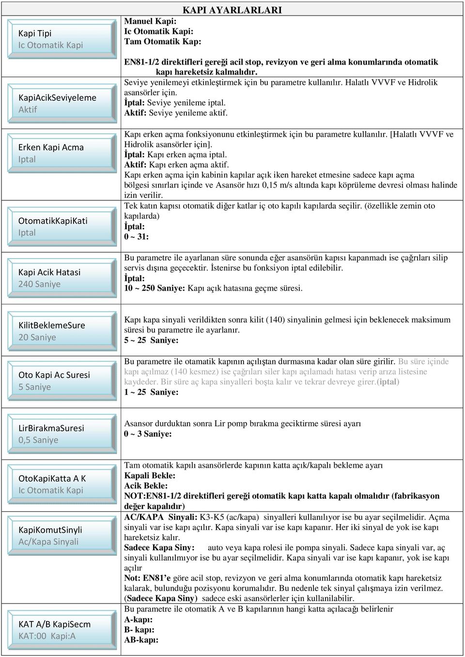 Halatlı VVVF ve Hidrolik asansörler için. İptal: Seviye yenileme iptal. Aktif: Seviye yenileme aktif. Kapı erken açma fonksiyonunu etkinleştirmek için bu parametre kullanılır.