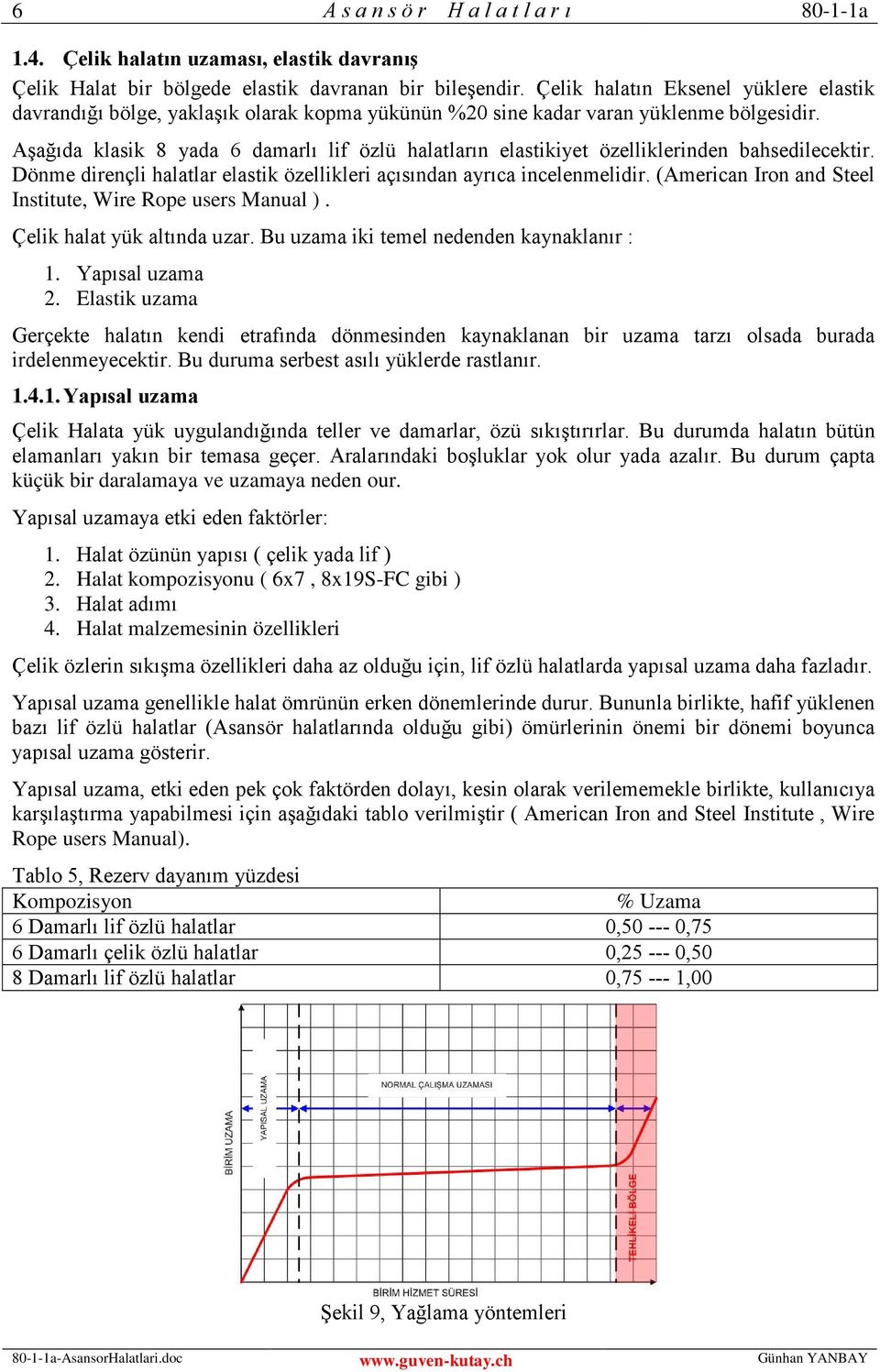 Aşağıda klasik 8 yada 6 damarlı lif özlü halatların elastikiyet özelliklerinden bahsedilecektir. Dönme dirençli halatlar elastik özellikleri açısından ayrıca incelenmelidir.