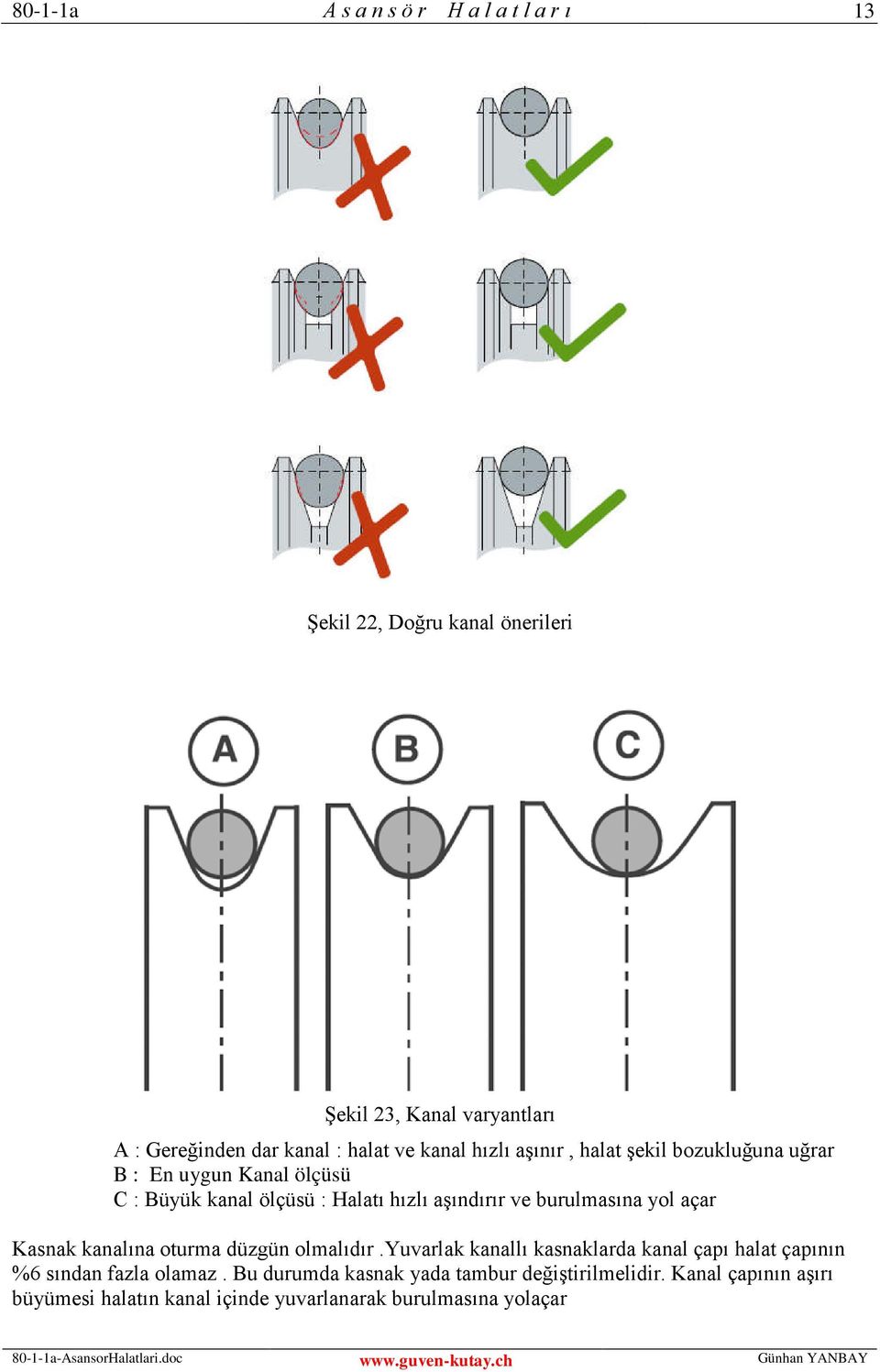 kanalına oturma düzgün olmalıdır.yuvarlak kanallı kasnaklarda kanal çapı halat çapının %6 sından fazla olamaz.