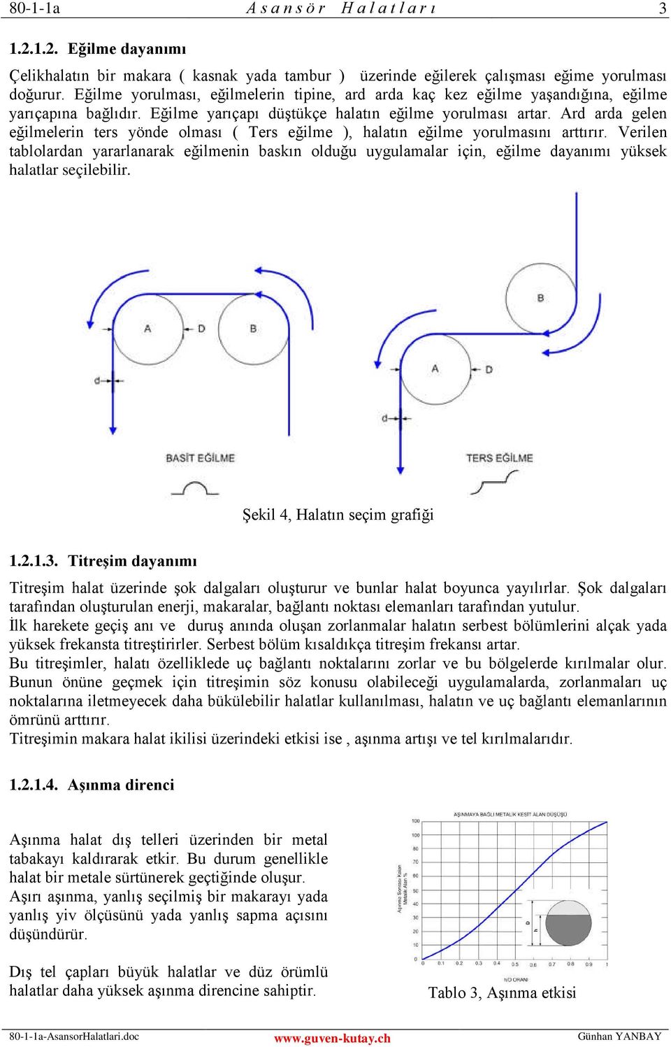 Ard arda gelen eğilmelerin ters yönde olması ( Ters eğilme ), halatın eğilme yorulmasını arttırır.