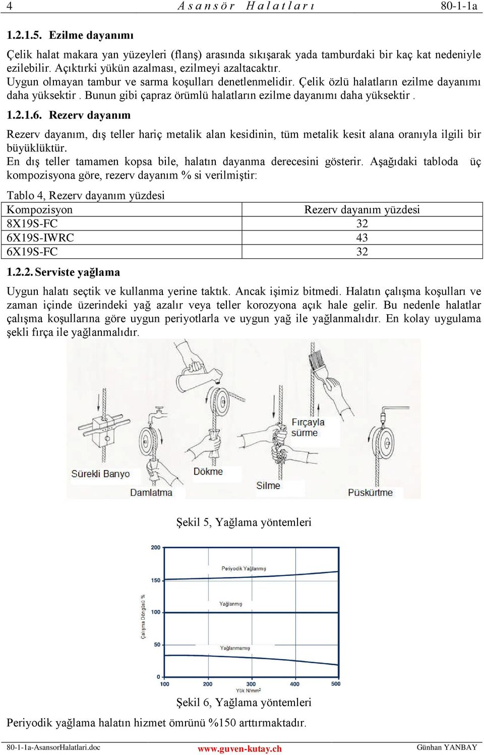 Bunun gibi çapraz örümlü halatların ezilme dayanımı daha yüksektir. 1.2.1.6.