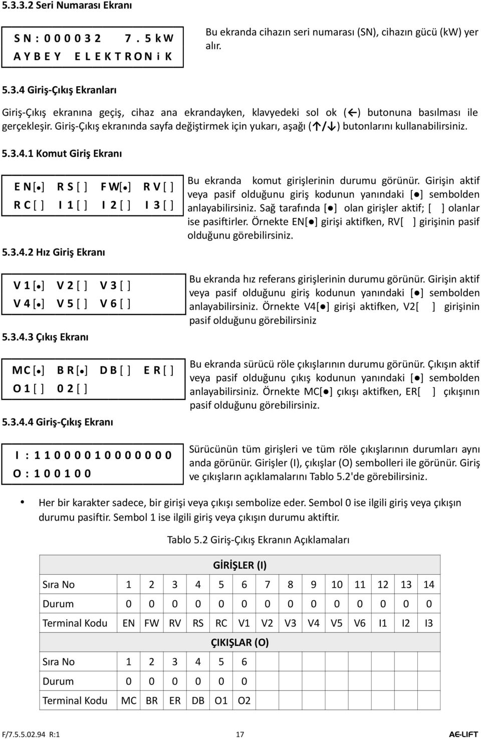 3.4.3 Çıkış Ekranı MC[ ] B R[ ] DB[ ] E R[ ] O1[ ] 0 2[ ] 5.3.4.4 Giriş-Çıkış Ekranı I : 1 1 0 0 0 0 1 0 0 0 0 0 0 0 O : 1 0 0 1 0 0 Bu ekranda komut girişlerinin durumu görünür.