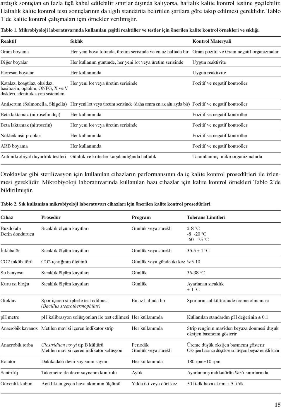de kalite kontrol çalışmaları için örnekler verilmiştir. Tablo 1. Mikrobiyoloji laboratuvarında kullanılan çeşitli reaktifler ve testler için önerilen kalite kontrol örnekleri ve sıklığı.