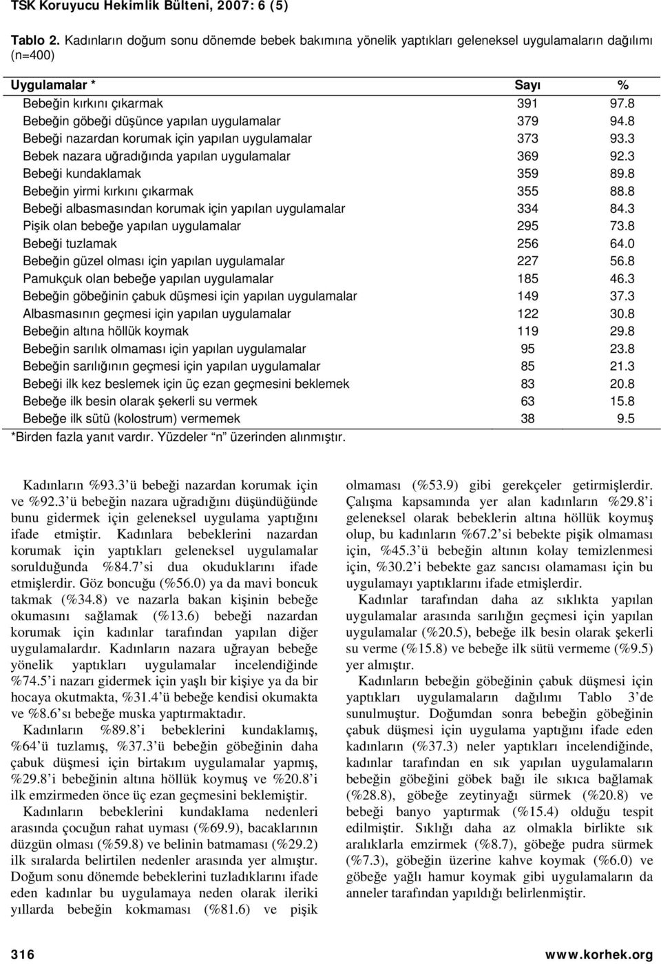 Bebeği nazardan korumak için yapılan uygulamalar Bebek nazara uğradığında yapılan uygulamalar Bebeği kundaklamak Bebeğin yirmi kırkını çıkarmak Bebeği albasmasından korumak için yapılan uygulamalar