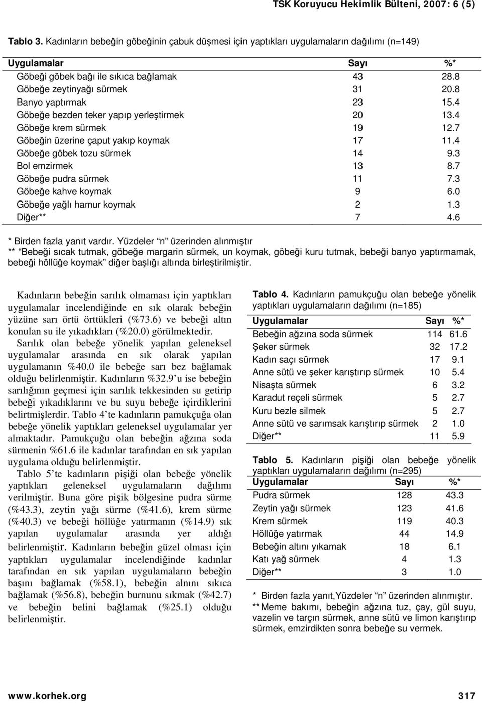 bezden teker yapıp yerleştirmek Göbeğe krem sürmek Göbeğin üzerine çaput yakıp koymak Göbeğe göbek tozu sürmek Bol emzirmek Göbeğe pudra sürmek Göbeğe kahve koymak Göbeğe yağlı hamur koymak Diğer**