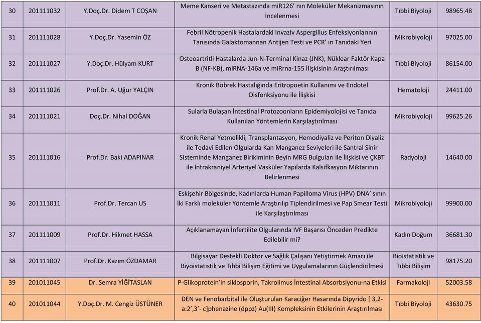 Tanısında Galaktomannan Antijen Testi ve PCR ın Tanıdaki Yeri Osteoartritli Hastalarda Jun-N-Terminal Kinaz (JNK), Nüklear Faktör Kapa B (NF-KB), mirna-146a ve mirrna-155 İlişkisinin Araştırılması