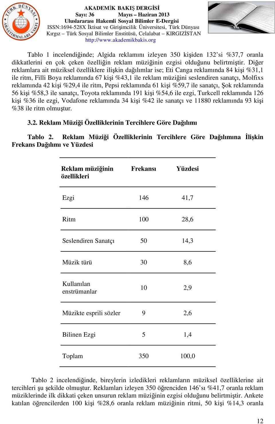 reklamında 42 kişi %29,4 ile ritm, Pepsi reklamında 61 kişi %59,7 ile sanatçı, Şok reklamında 56 kişi %58, ile sanatçı, Toyota reklamında 191 kişi %54,6 ile ezgi, Turkcell reklamında 126 kişi %6 ile