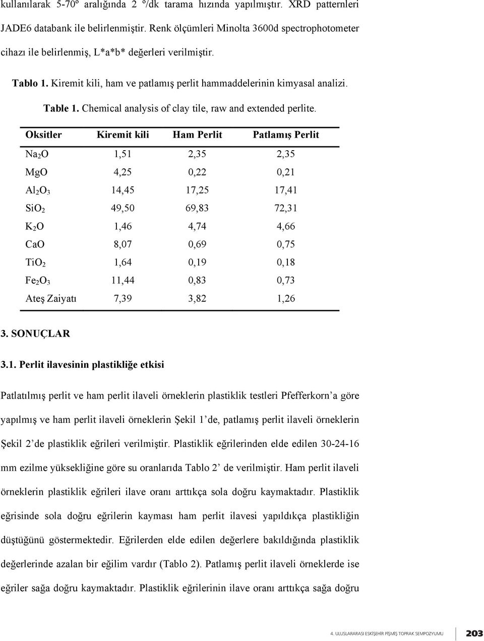 Chemical analysis of clay tile, raw and extended perlite.