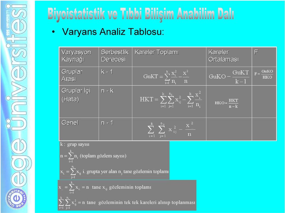 grupta yer alan n tane gözlemin toplamı i.