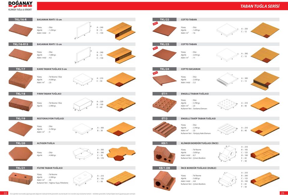 Adet / m² : 11 A : 300 C : 12 TKL/17 Kare Taban Tuğlası 5 cm TKL/24 cotto basamak / Düz Ağırlık : 4.500 gr. Adet / m² : 23 Ağırlık : 2.550 gr. Adet / mtül : 3.