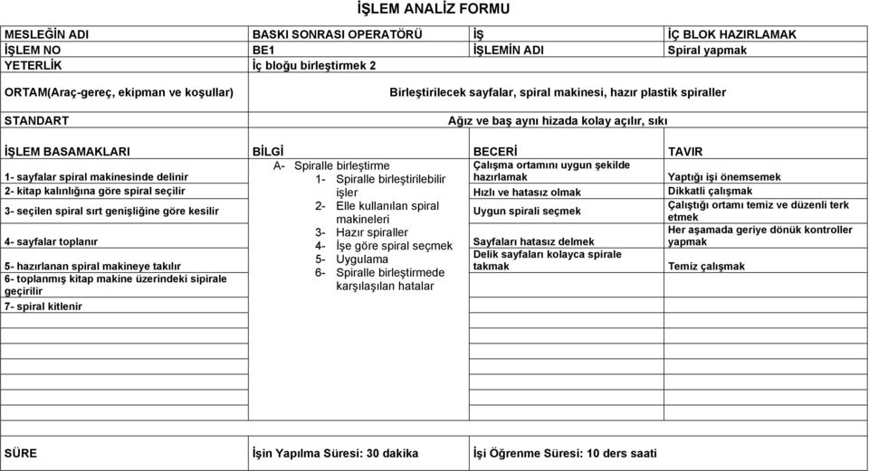 spiral seçilir işler Hızlı ve hatasız olmak Dikkatli çalışmak 2- Elle kullanılan spiral Çalıştığı ortamı temiz ve düzenli terk 3- seçilen spiral sırt genişliğine göre kesilir Uygun spirali seçmek