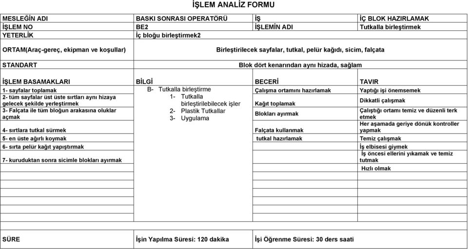 birleştirilebilecek işler Kağıt toplamak Dikkatli çalışmak 3- Falçata ile tüm bloğun arakasına oluklar 2- Plastik Tutkallar Çalıştığı ortamı temiz ve düzenli terk Blokları ayırmak açmak 3- Uygulama