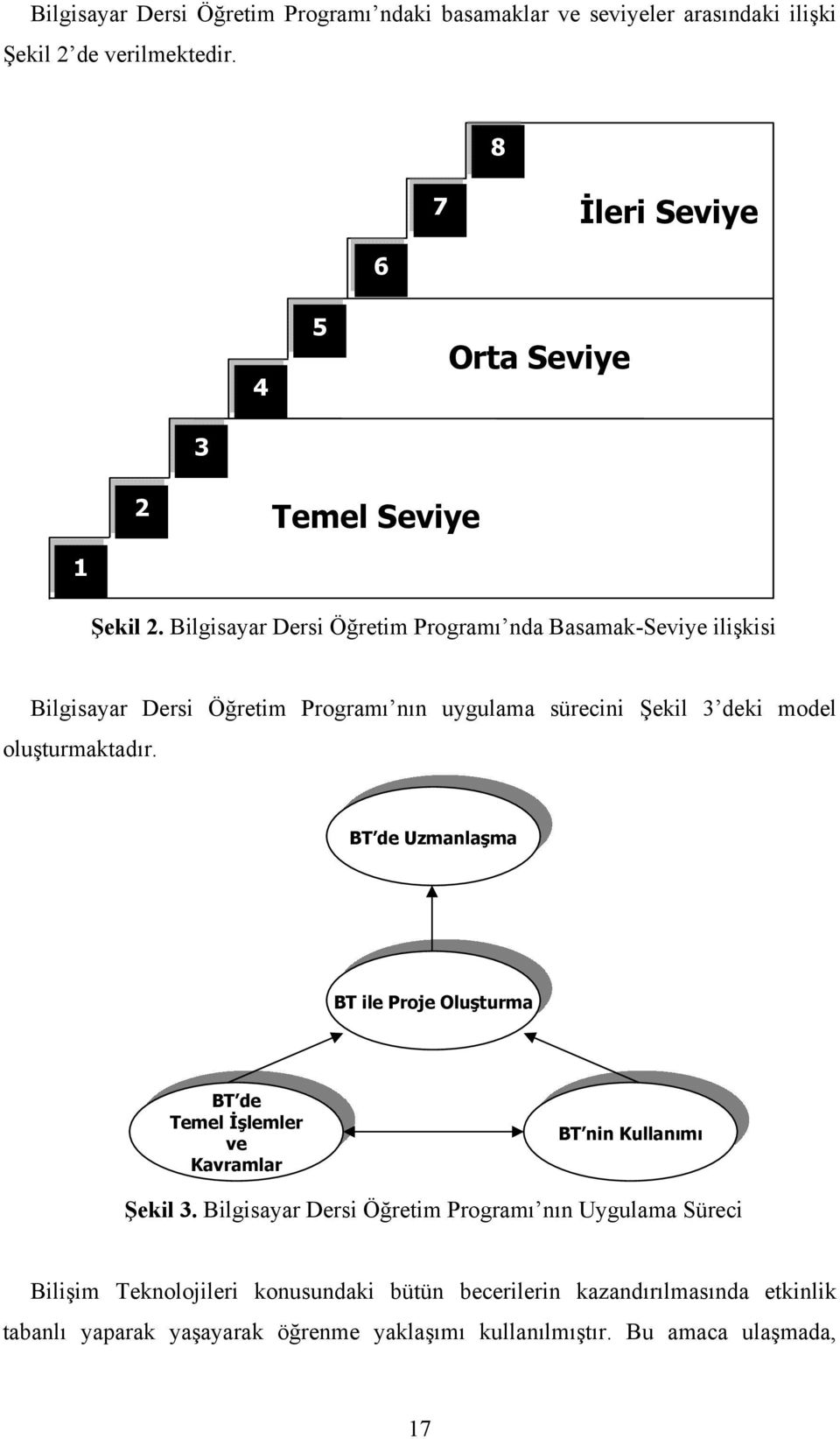 Bilgisayar Dersi Öğretim Programı nda Basamak-Seviye ilişkisi Bilgisayar Dersi Öğretim Programı nın uygulama sürecini Şekil 3 deki model oluşturmaktadır.