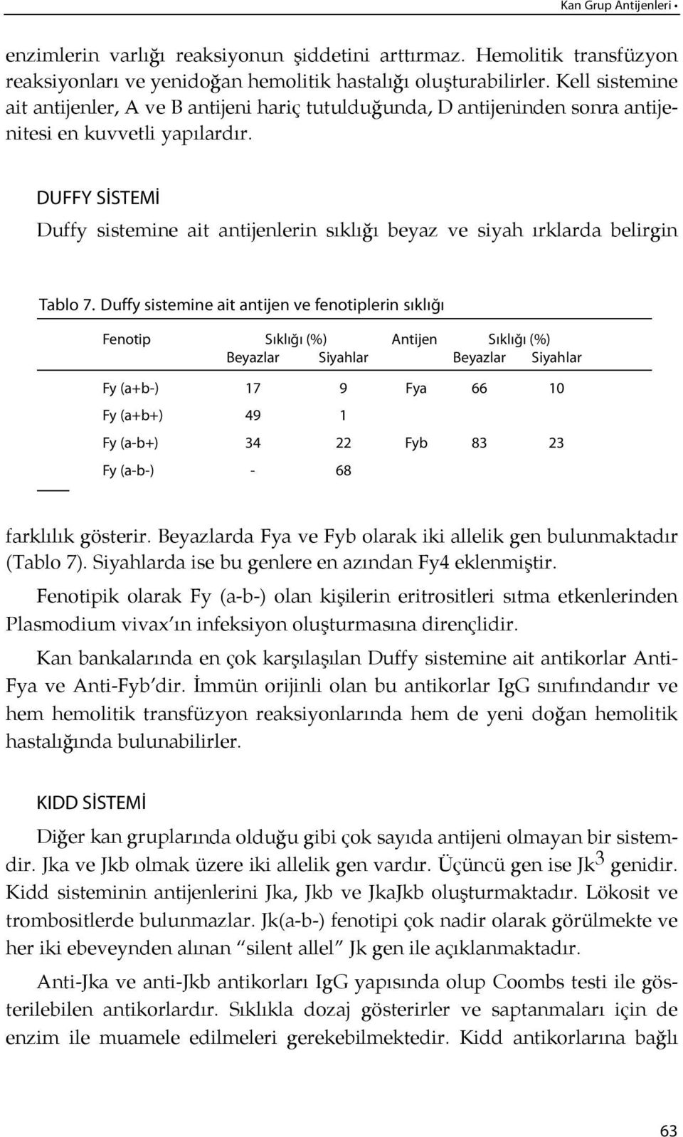 DUFFY SİSTEMİ Duffy sis temine ait antijenlerin sıklı ğı beyaz ve siyah ırklarda belirgin Tab lo 7.