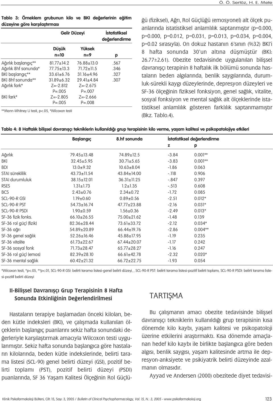 0.567 A rl k 8hf sonunda* 77.75±13.3 71.72±11.5.346 BKI bafllang ç** 33.61±6.76 31.16±4.96.327 BKI 8hf sonunda** 31.89±6.32 29.41±4.84.307 A rl k fark* Z=-2.812 Z=-2.675 P=.005 P=.007 BKI fark* Z=-2.