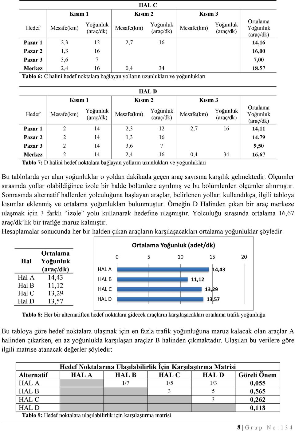 halini hedef noktalara bağlayan yolların uzunlukları ve yoğunlukları Bu tablolarda yer alan yoğunluklar o yoldan dakikada geçen araç sayısına karşılık gelmektedir.