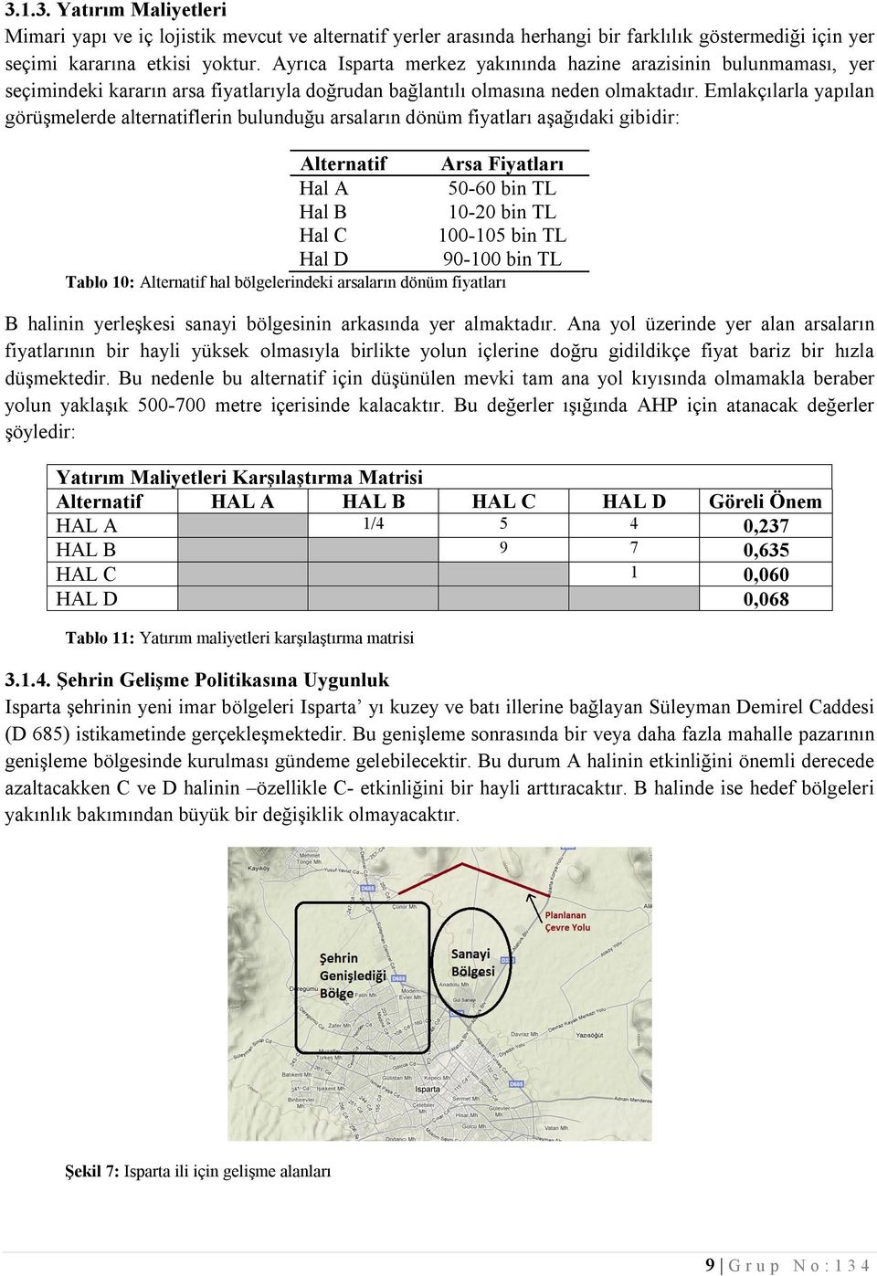 Emlakçılarla yapılan görüşmelerde alternatiflerin bulunduğu arsaların dönüm fiyatları aşağıdaki gibidir: Alternatif Arsa Fiyatları Hal A 50-60 bin TL Hal B 10-20 bin TL Hal C 100-105 bin TL Hal D