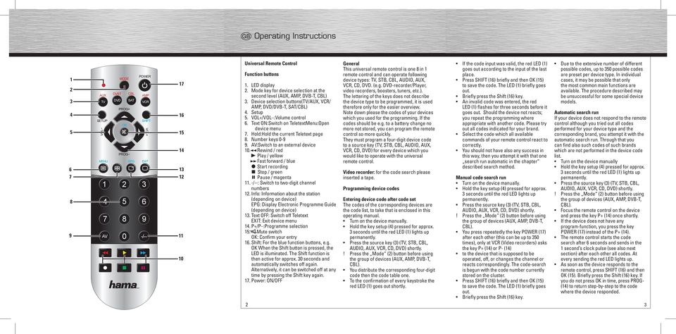 VOL+/VOL :Volume control 6. Text ON:Switch on TeletextMenu:Open device menu 7. Hold:Hold the current Teletext page 8. Number keys 0-9 9. AV:Switch to an external device 10.