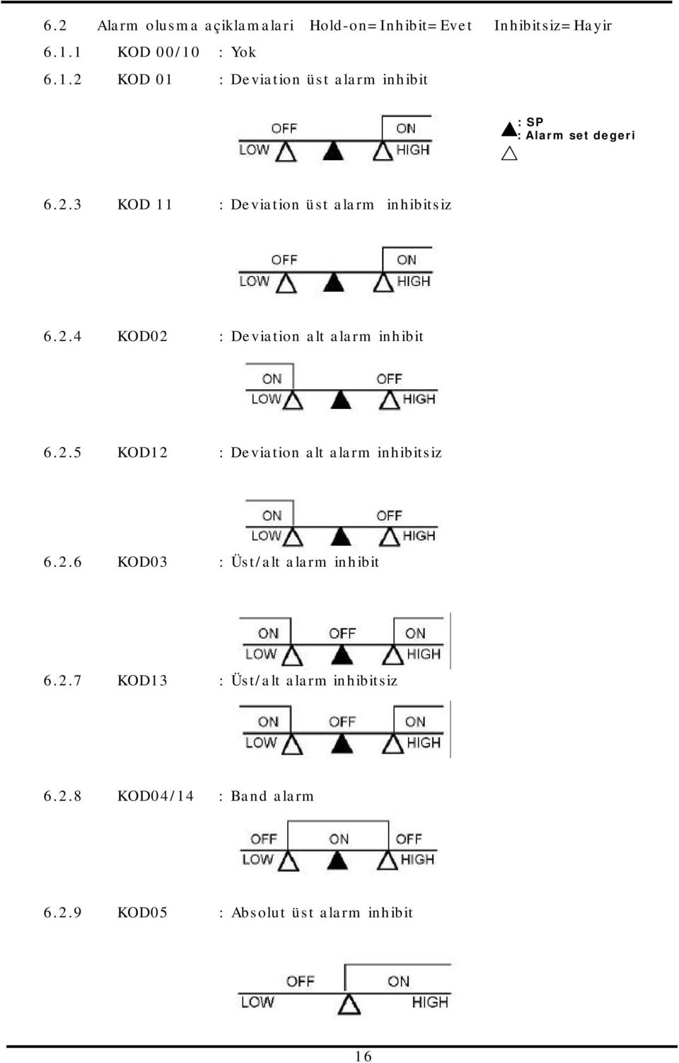 2.4 KOD02 : Deviation alt alarm inhibit 6.2.5 KOD12 : Deviation alt alarm inhibitsiz 6.2.6 KOD03 : Üst/alt alarm inhibit 6.