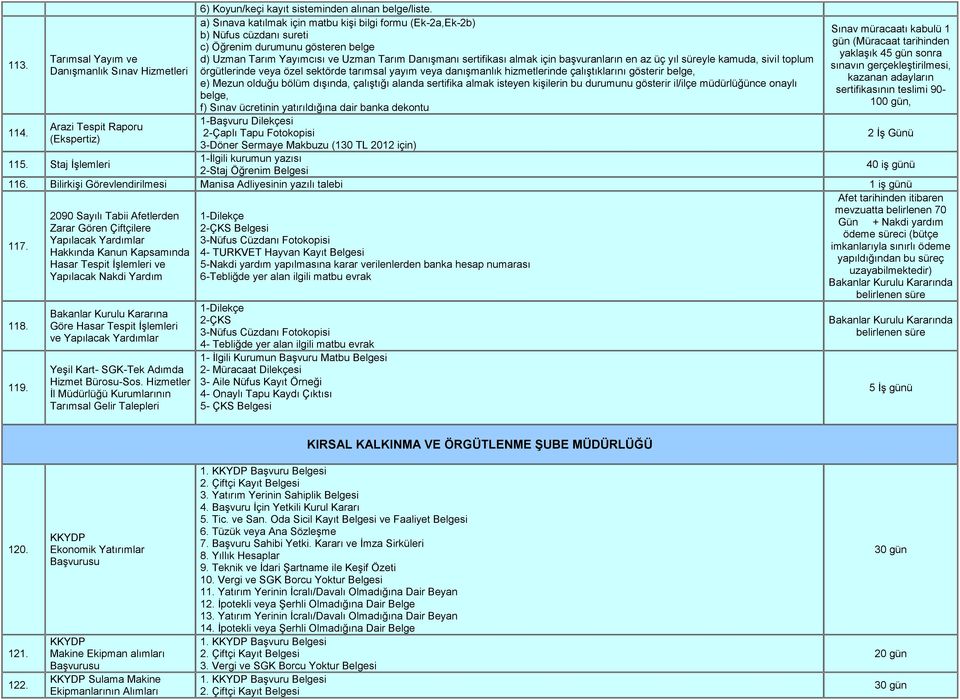 Tarımsal Yayım ve d) Uzman Tarım Yayımcısı ve Uzman Tarım Danışmanı sertifikası almak için başvuranların en az üç yıl süreyle kamuda, sivil toplum sınavın gerçekleştirilmesi, Danışmanlık Sınav