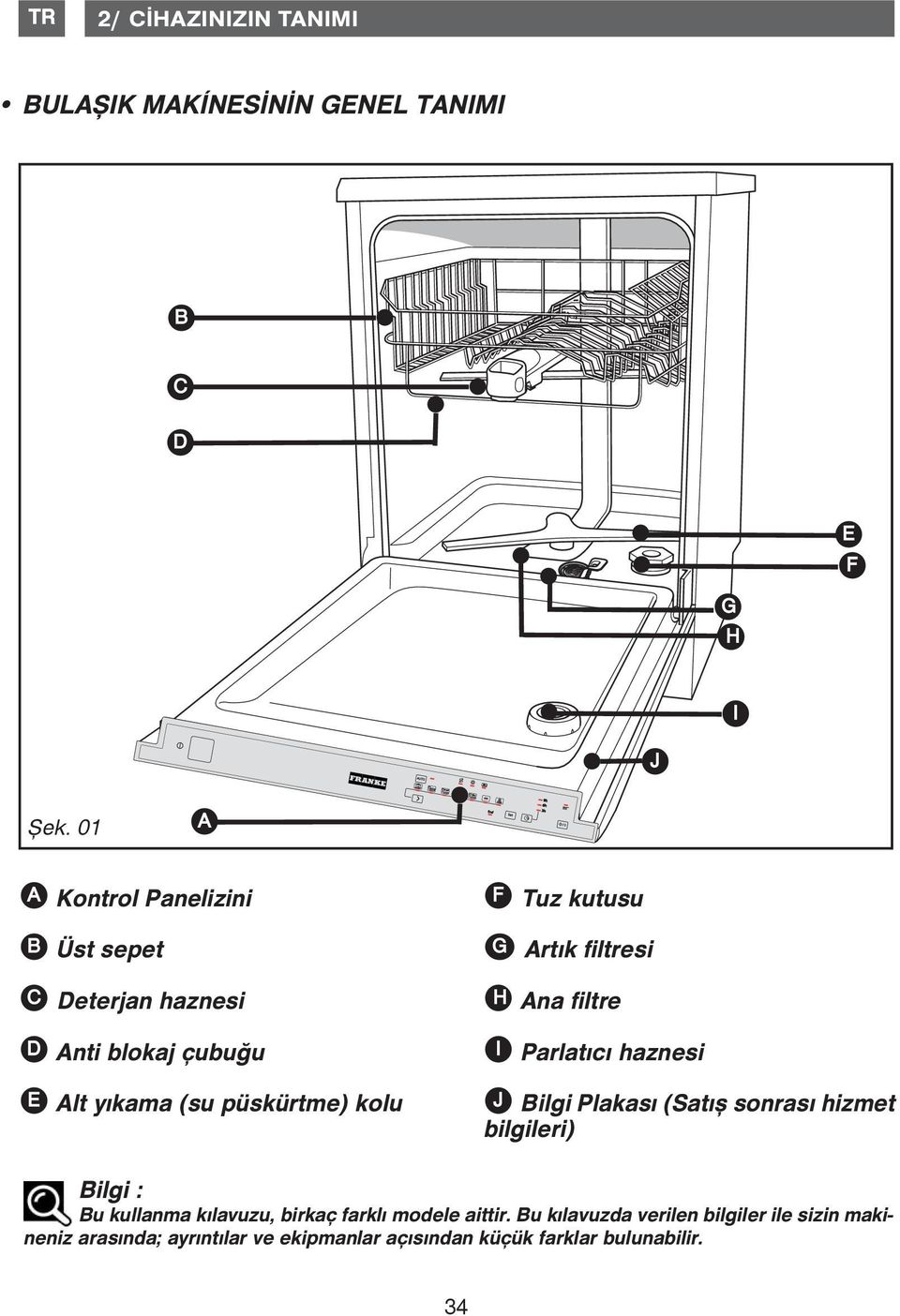 I Parlatıcı haznesi E Alt yıkama (su püskürtme) kolu J Bilgi Plakası (Satış sonrası hizmet bilgileri) Bilgi : Bu