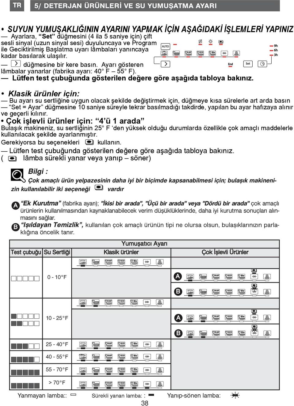 Lütfen test çubuðunda gösterilen deðere göre aþaðýda tabloya bakýnýz.