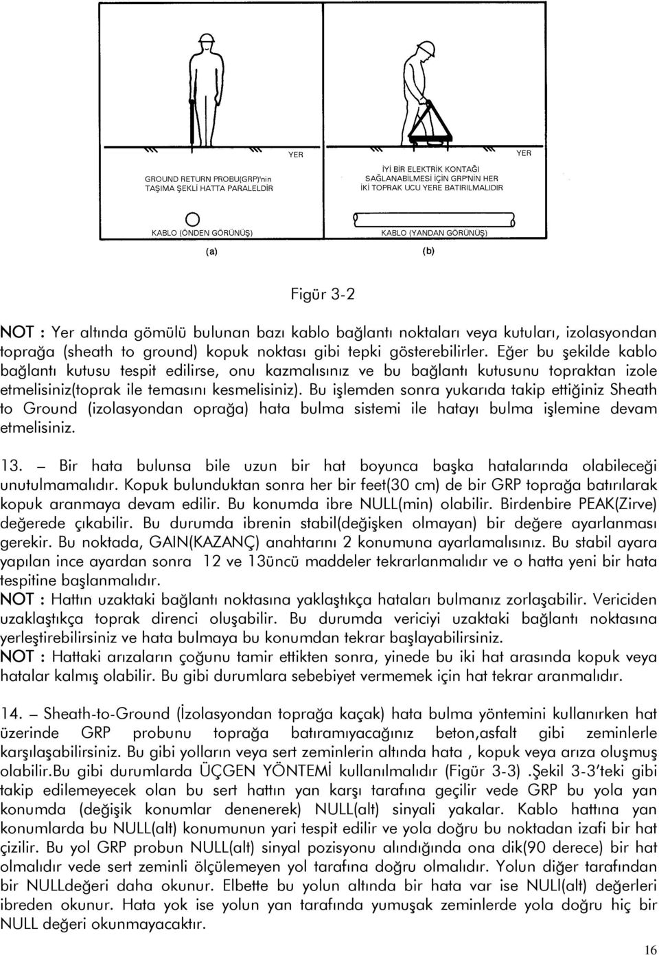 Bu işlemden sonra yukarıda takip ettiğiniz Sheath to Ground (izolasyondan oprağa) hata bulma sistemi ile hatayı bulma işlemine devam etmelisiniz. 13.