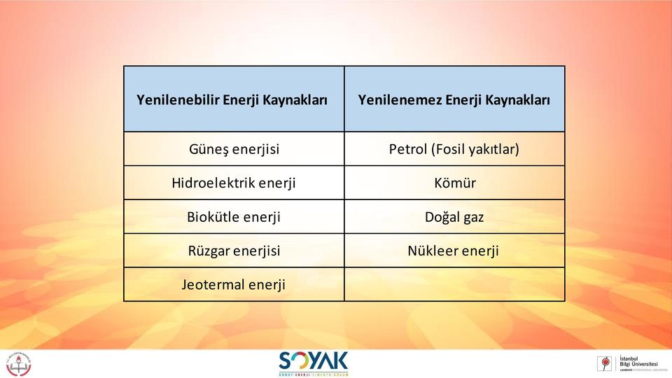 Biokütle enerji Rüzgar enerjisi Petrol (Fosil