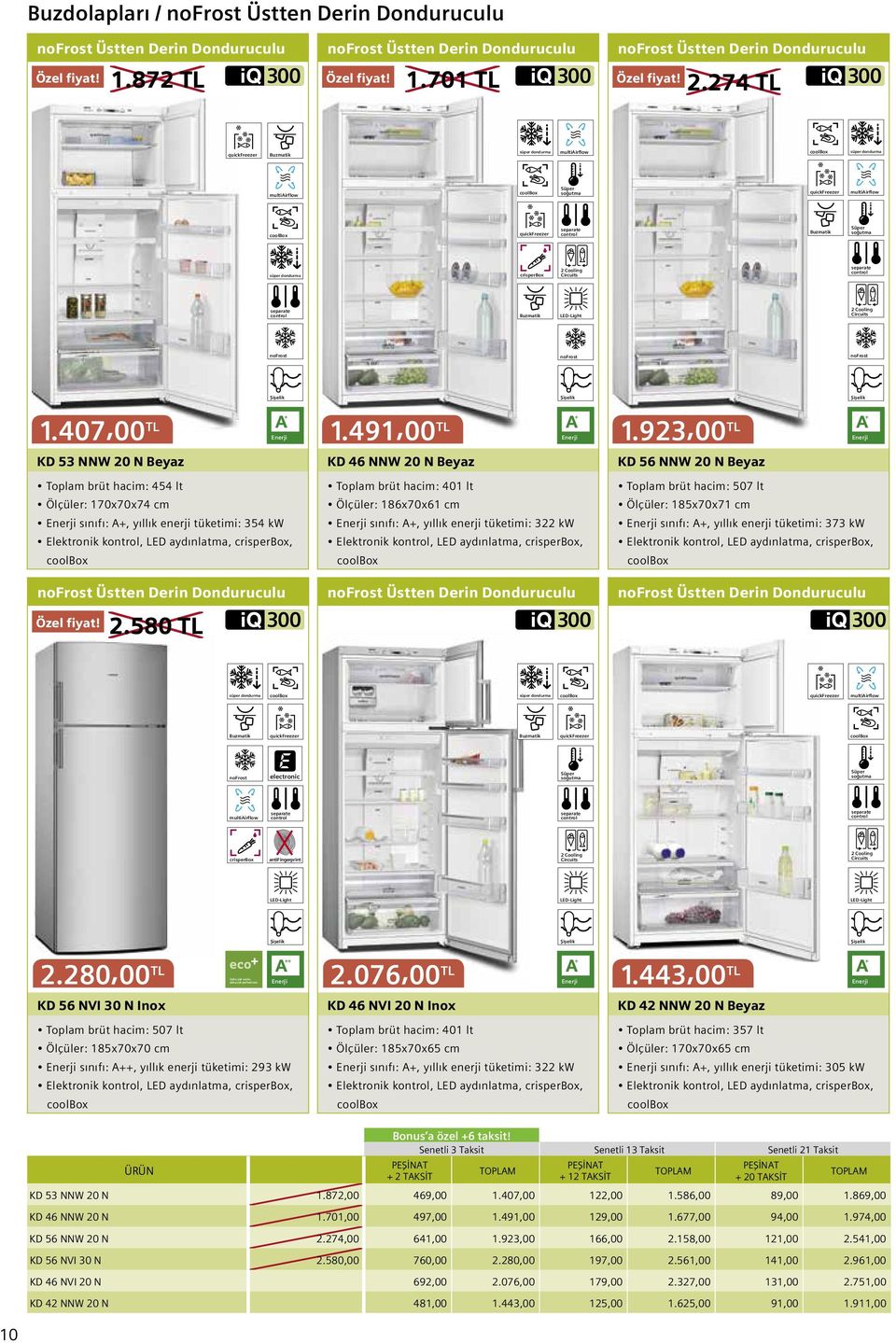 Circuits nofrost nofrost nofrost Şişelik Şişelik Şişelik 1.407,00 TL 1.491,00 TL KD 53 NNW 20 N Beyaz KD 46 NNW 20 N Beyaz 1.