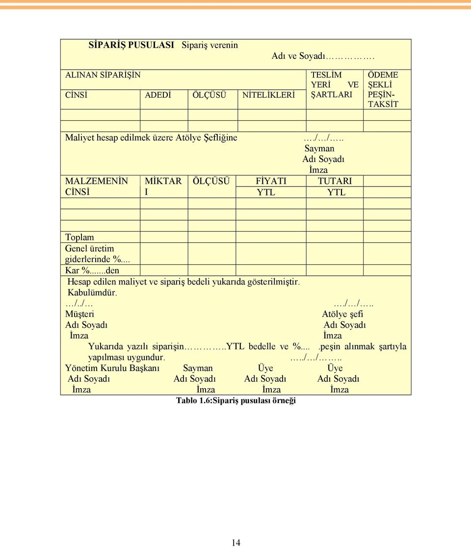 ÖLÇÜSÜ FİYATI YTL./ /.. Sayman Adı Soyadı İmza TUTARI YTL Toplam Genel üretim giderlerinde %... Kar %...den Hesap edilen maliyet ve sipariş bedeli yukarıda gösterilmiştir.