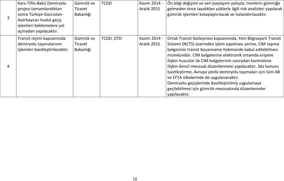 ve hızlandırılacaktır. 4 Transit rejimi kapsamında demiryolu taşımalarının işlemleri basitleştirilecektir.