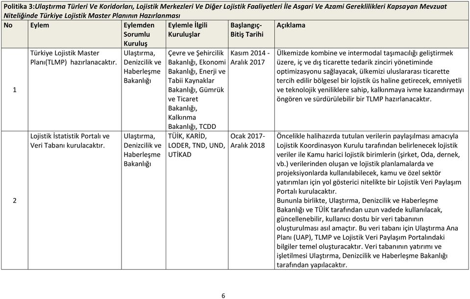 Çevre ve Şehircilik, Ekonomi, Enerji ve Tabii Kaynaklar, Gümrük ve Ticaret, Kalkınma, TCDD TÜİK, KARİD, LODER, TND, UND, UTİKAD Aralık 207 Ocak 207- Ülkemizde kombine ve intermodal taşımacılığı