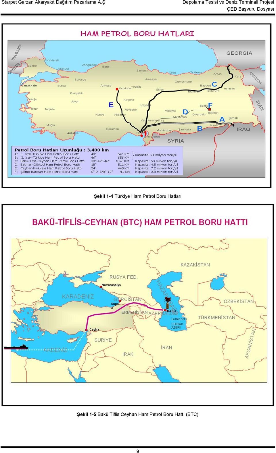 Şekil 1-5 Bakü Tiflis