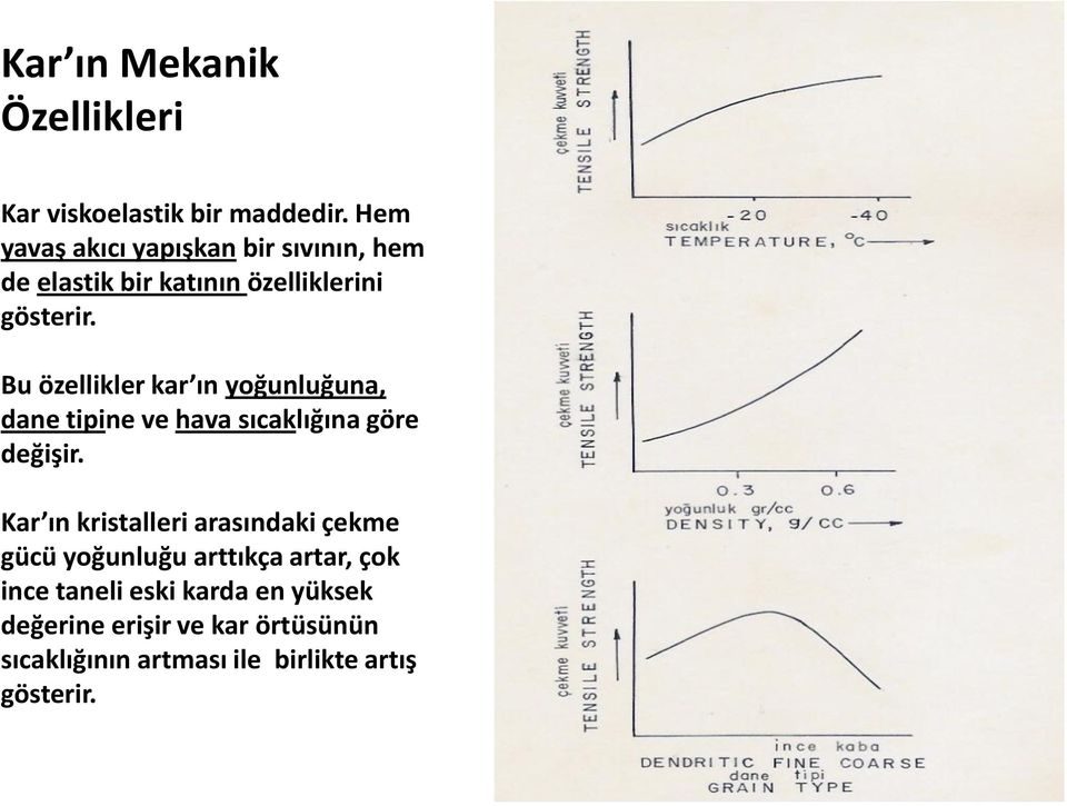 Bu özellikler kar ın yoğunluğuna, dane tipine ve hava sıcaklığına göre değişir.