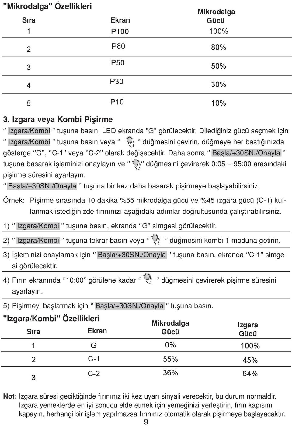 /Onayla tufluna basarak iflleminizi onaylay n ve dü mesini çevirerek 0:05 95:00 aras ndaki piflirme süresini ayarlay n. Baflla/+30SN./Onayla tufluna bir kez daha basarak piflirmeye bafllayabilirsiniz.